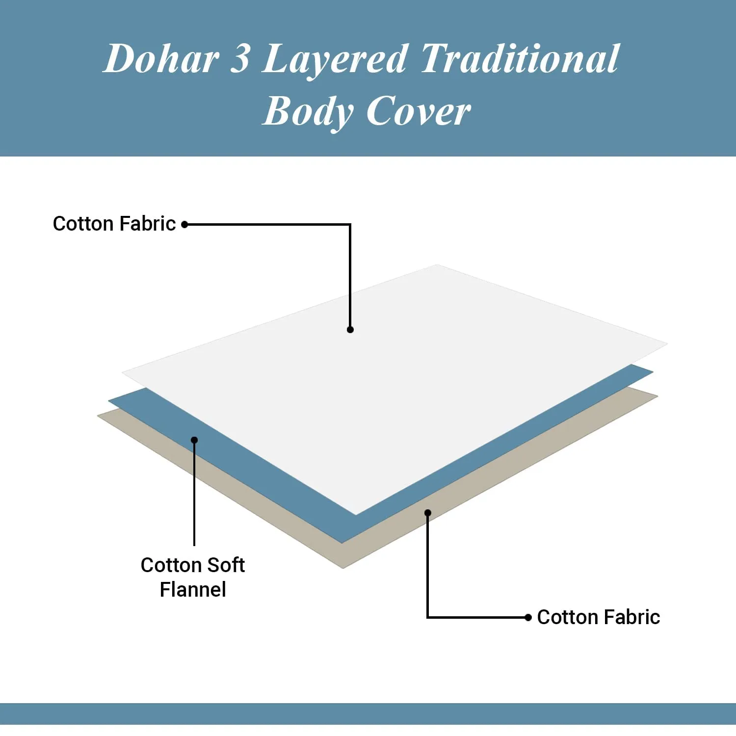 EVER HOME Pure Cotton Reversible Dohar Single Bed Size | AC Blanket Comforter | Soft Light-Weight Bed Blanket (150X224CM, Pack of 1)