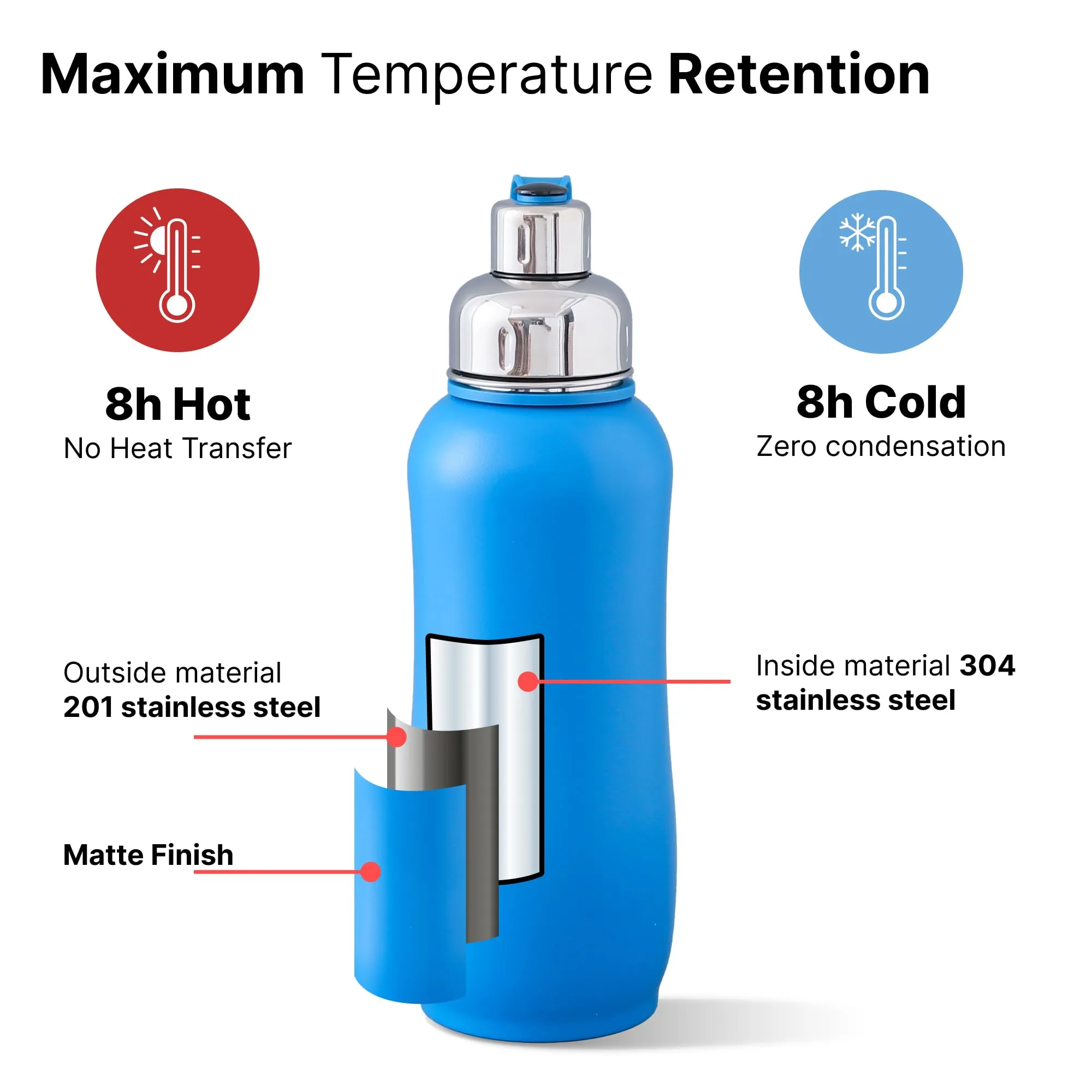 The Better Home 750ml | Insulated Thermosteel Bottle | Hot and Cold Water Bottle for Office, Gym, School | Leakproof | Vacuum Insulated Water Bottles | Easy Carry Flask for Kids/Adults | Blue