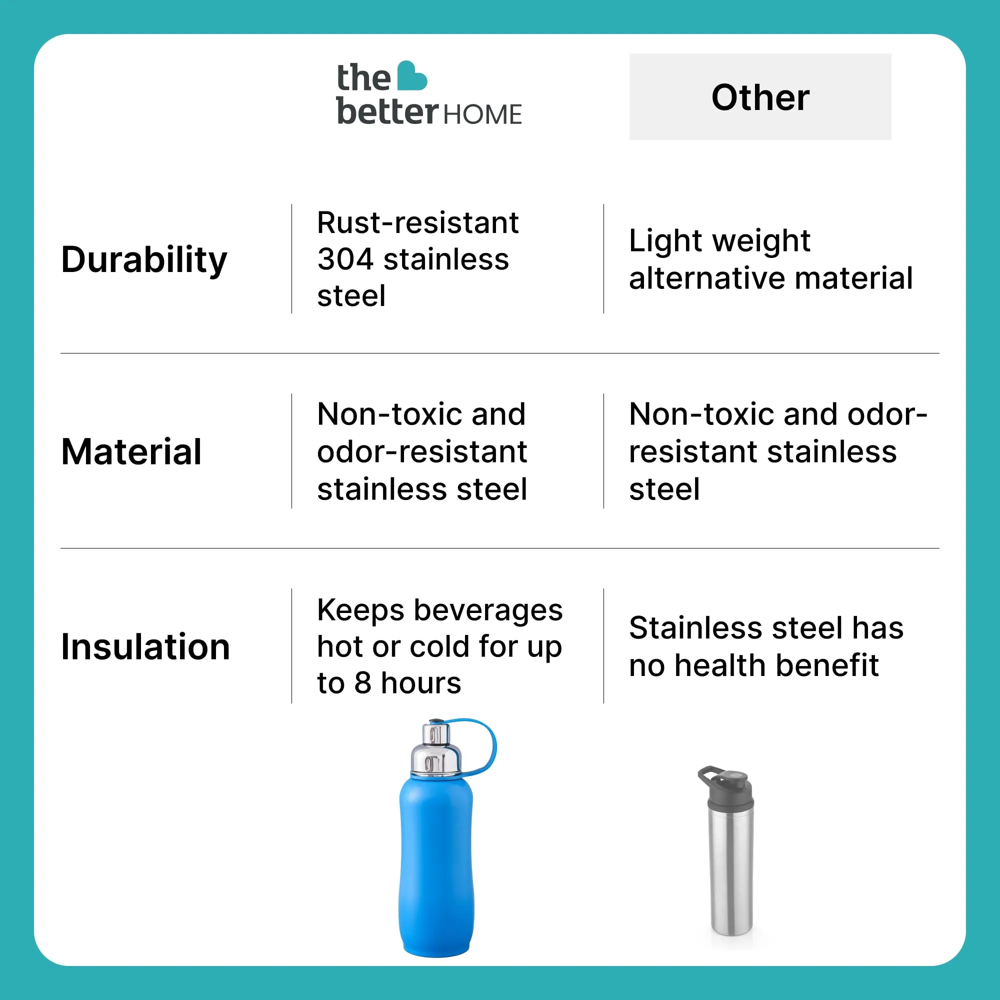 The Better Home 750ml | Insulated Thermosteel Bottle | Hot and Cold Water Bottle for Office, Gym, School | Leakproof | Vacuum Insulated Water Bottles | Easy Carry Flask for Kids/Adults | Blue
