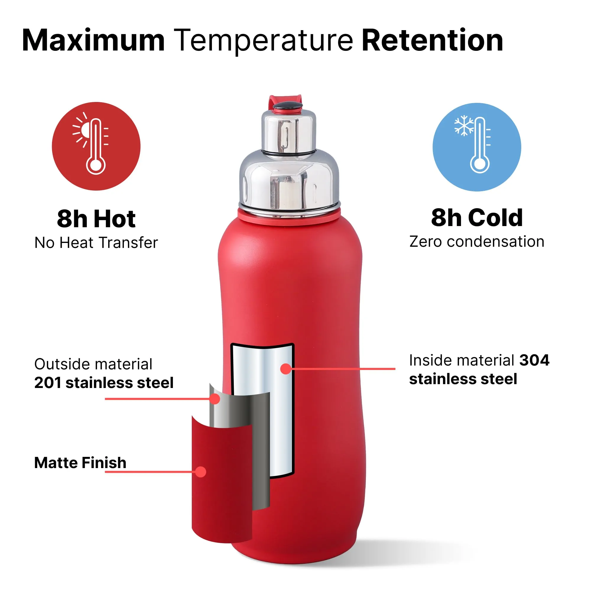The Better Home 750ml | Insulated Thermosteel Bottle | Hot and Cold Water Bottle for Office, Gym, School | Leakproof | Vacuum Insulated Water Bottles | Easy Carry Flask for Kids/Adults | Red