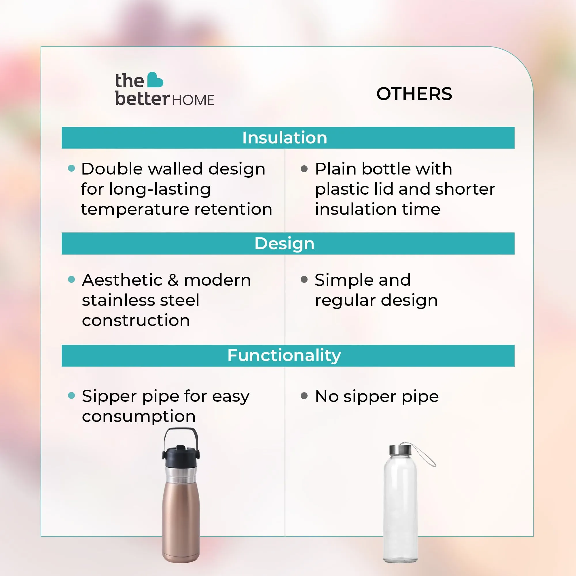 The Better Home Insulated Flask Water Bottle for Kids School (780ml) | Hot and Cold Water Bottle | Leakproof Thermosteel Water Bottle for Office/Gym/Travel | Handle | Sipper Bottle for Adults| Golden
