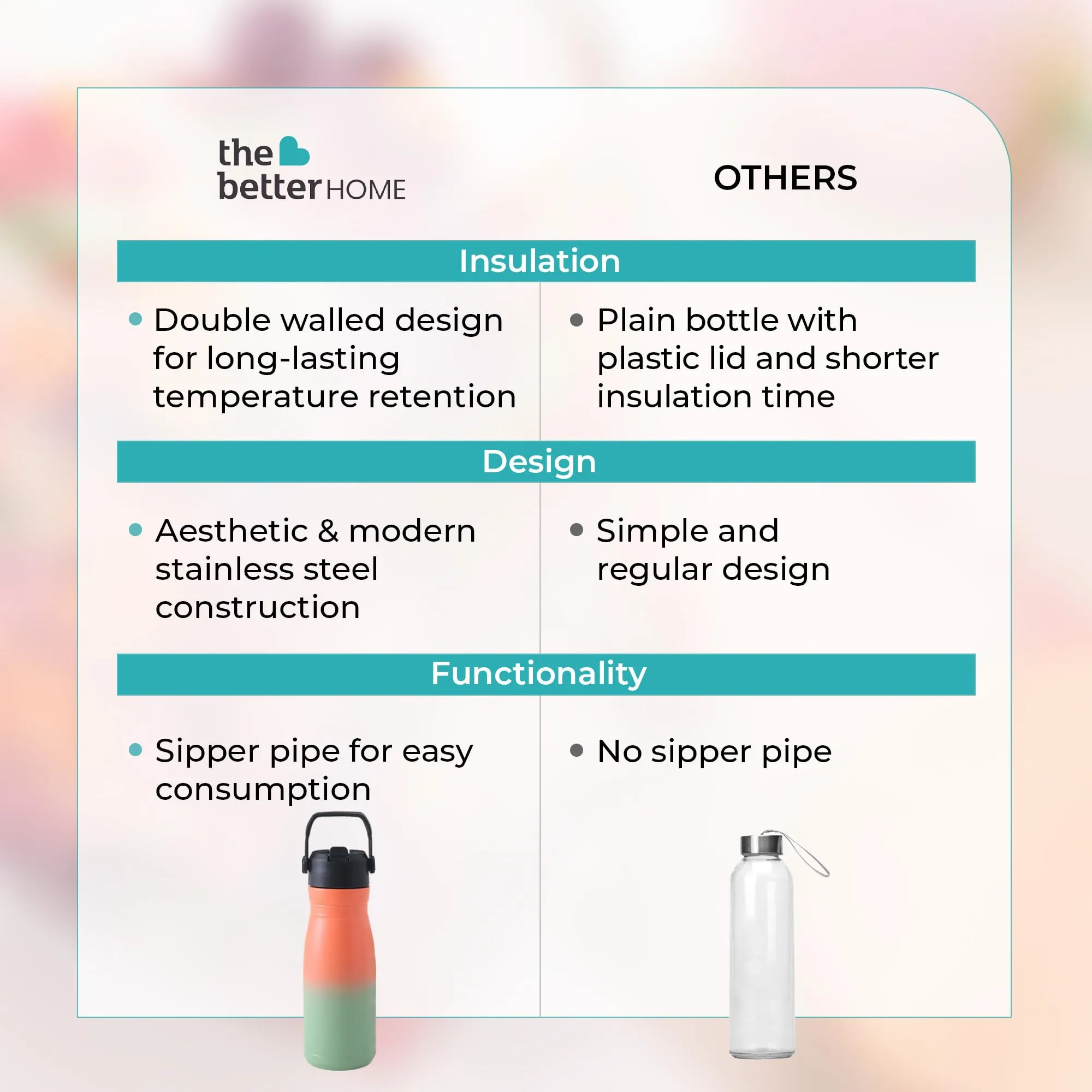 The Better Home Insulated Flask Water Bottle for Kids School (780ml) | Hot and Cold Water Bottle | Leakproof Thermosteel Water Bottle for Office/Gym/Travel | Handle| Sipper Bottle for Adults| Orange