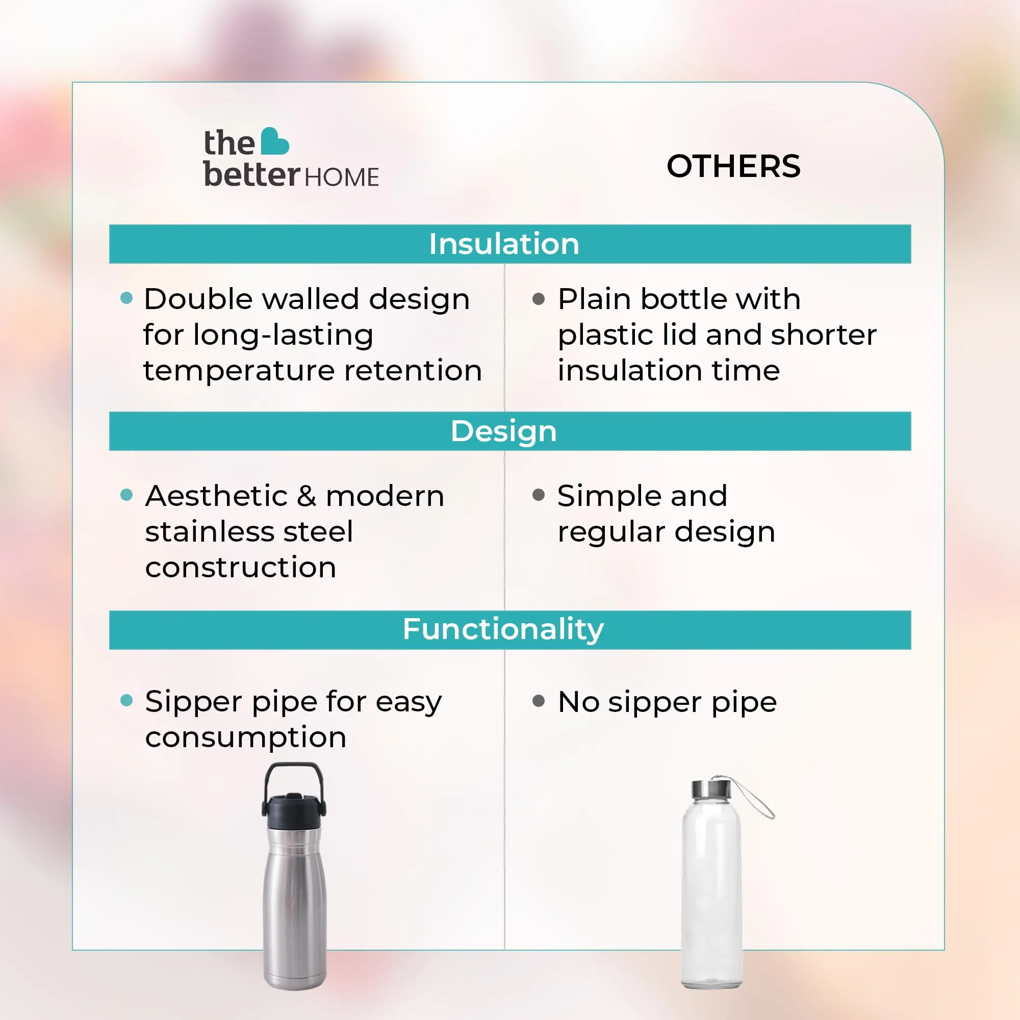 The Better Home Insulated Flask Water Bottle for Kids School (780ml) | Hot and Cold Water Bottle | Leakproof Thermosteel Water Bottle for Office/Gym/Travel | Handle | Sipper Bottle for Adults| Silver