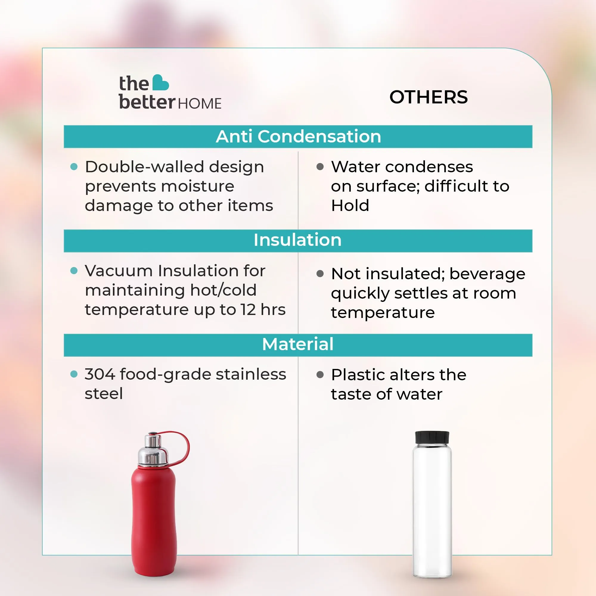 The Better Home Insulated Thermosteel Bottle 750ml | Small Flask Water Bottle for Kids School | Hot and Cold Water Bottle | Gym Bottles for Men/Women | Multi-Opening Cap | Gifting Items (Red)