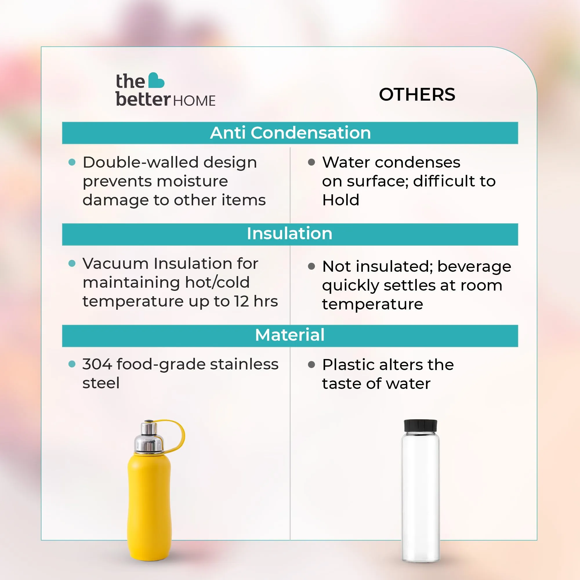 The Better Home Insulated Thermosteel Bottle 750ml | Small Flask Water Bottle for Kids School | Hot and Cold Water Bottle | Gym Bottles for Men/Women | Multi-Opening Cap | Gifting Items (Yellow)